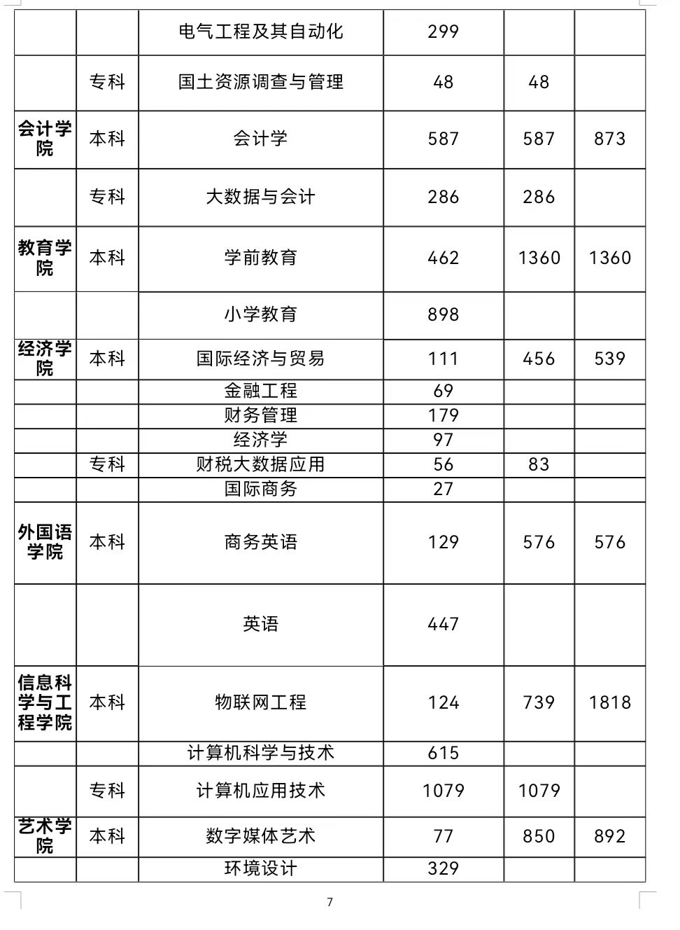 春招三月专场 | beat365英国官网2024届毕业生系列招聘活动