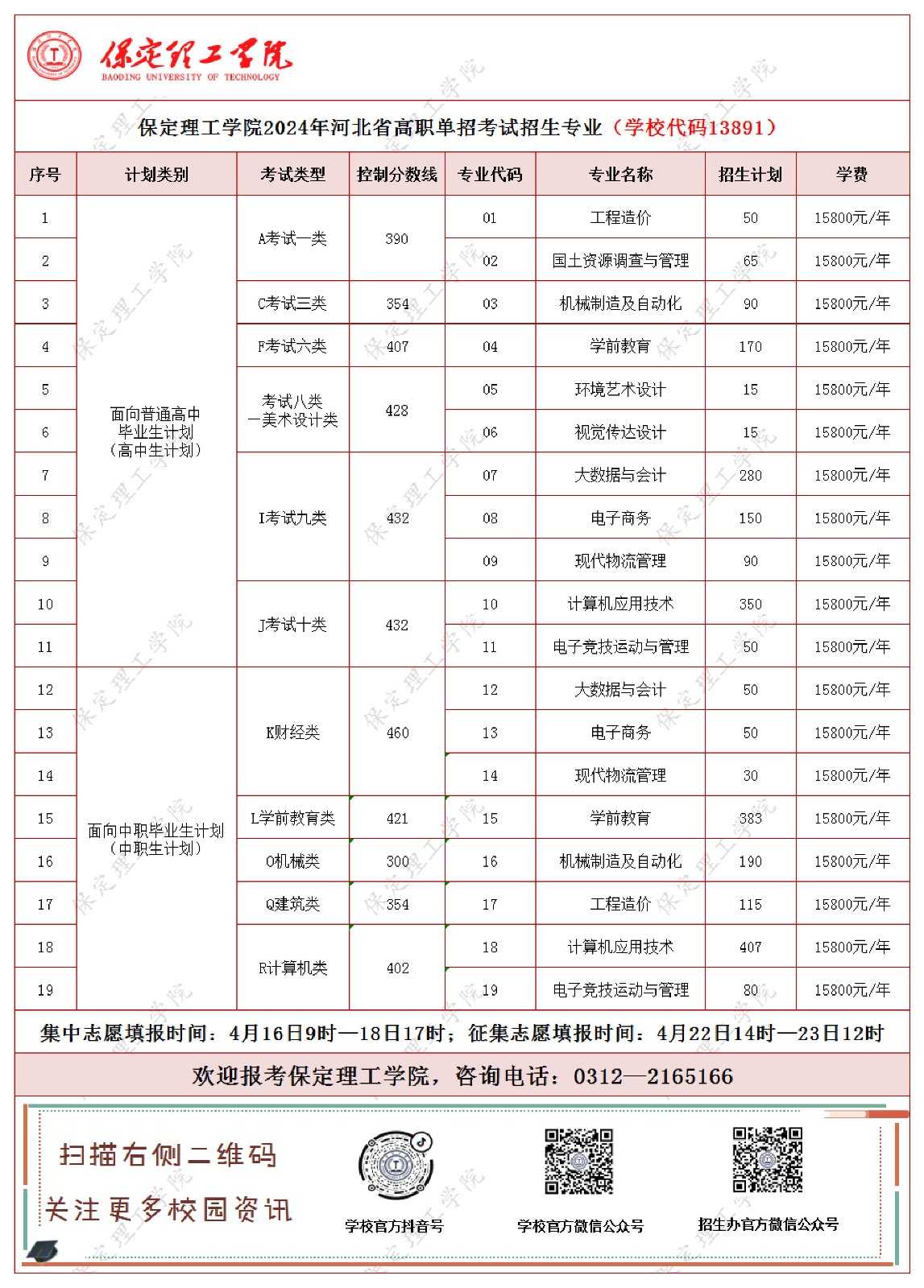 beat365英国官网2024年河北省高职单招考试招生专业及计划