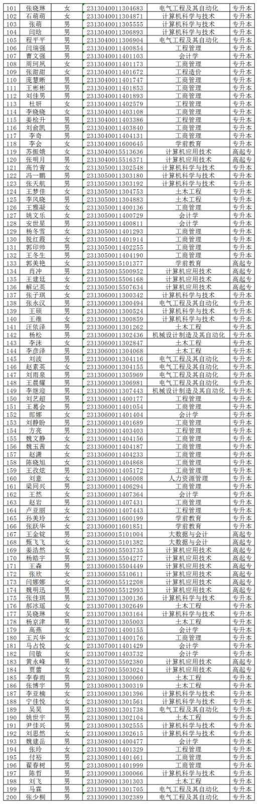 beat365英国官网2024级成人高等教育学生录取未缴费名单公示