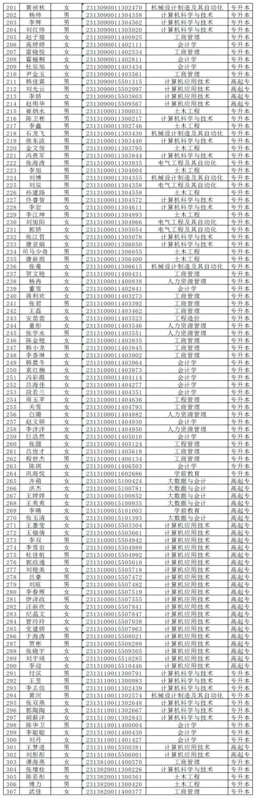 beat365英国官网2024级成人高等教育学生录取未缴费名单公示