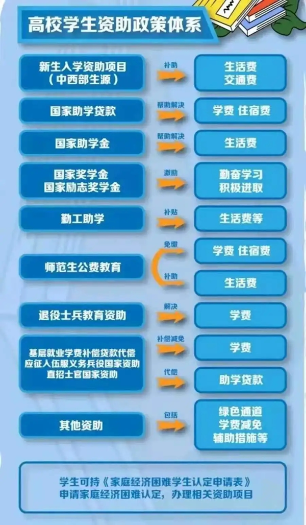 beat365英国官网‖管理学院‖我院举行“诚信资助”宣讲活动