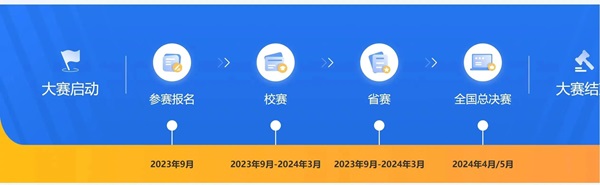 beat365英国官网||管理学院||关于首届举办大学生职业规划大赛的通知