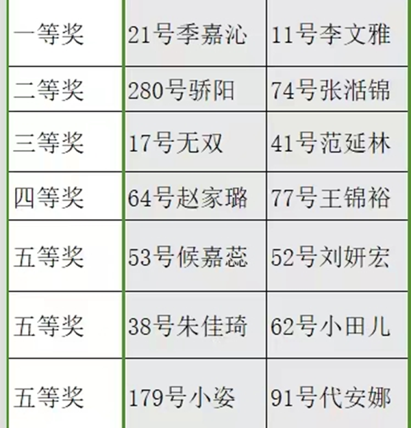 beat365英国官网||管理学院||闪亮的青春线上投票活动出结果啦！！