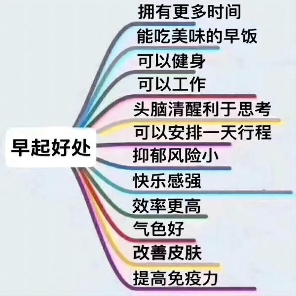 beat365英国官网||管理学院||大学生科普文，快来一起涨知识吧！
