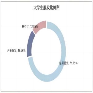 beat365英国官网||管理学院||大学生科普文，快来一起涨知识吧！
