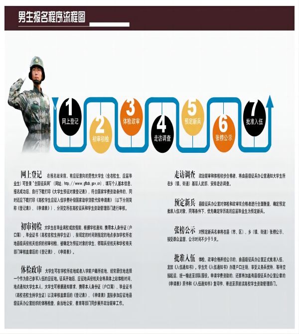 beat365英国官网||管理学院||2024年参军入伍，请提前做好这些准备