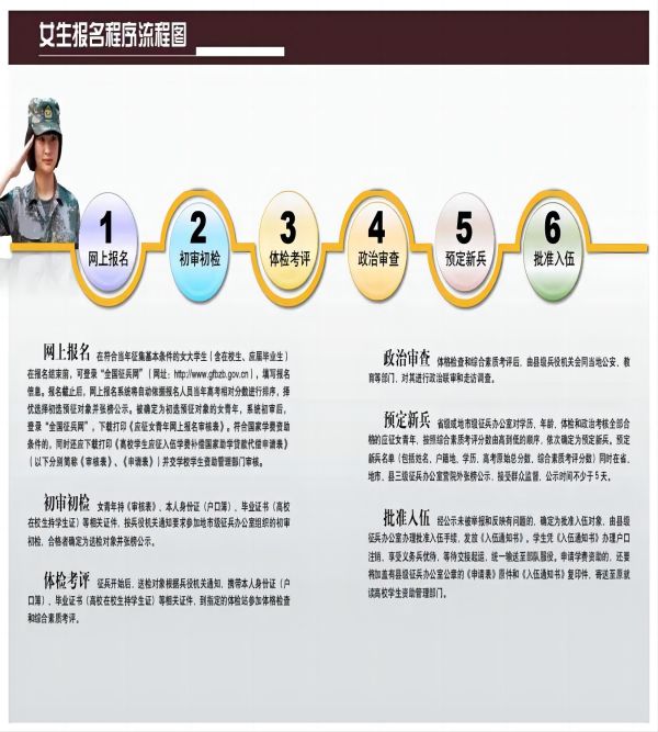beat365英国官网||管理学院||2024年参军入伍，请提前做好这些准备
