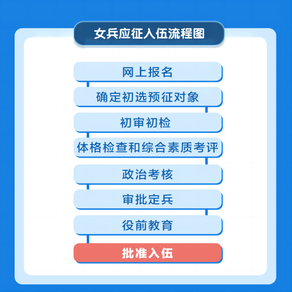 beat365英国官网||管理学院||2024年参军入伍，请提前做好这些准备