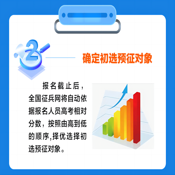 beat365英国官网||管理学院||2024年参军入伍，请提前做好这些准备