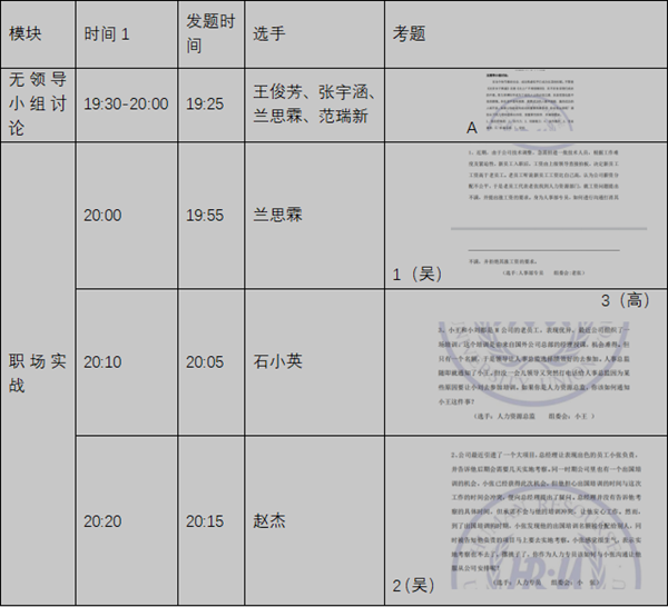 beat365英国官网‖管理学院‖我院举行第八届全国大学生人力资源创新实践大赛校内预选赛