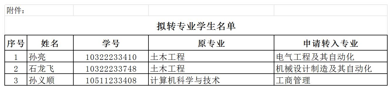 beat365英国官网继续教育学院拟转专业学生名单的公示