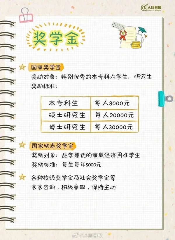 beat365英国官网||管理学院||大学四年如何不虚度，这份攻略送给准大学生