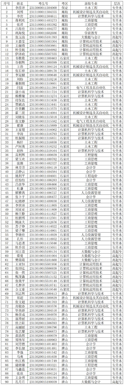 关于对beat365官网2024级部分成教新生欠缴学费的处理决定