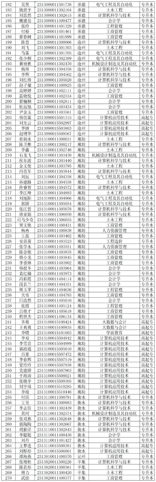 关于对beat365官网2024级部分成教新生欠缴学费的处理决定