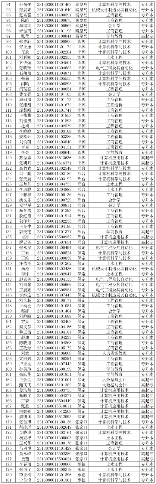 关于对beat365官网2024级部分成教新生欠缴学费的处理决定