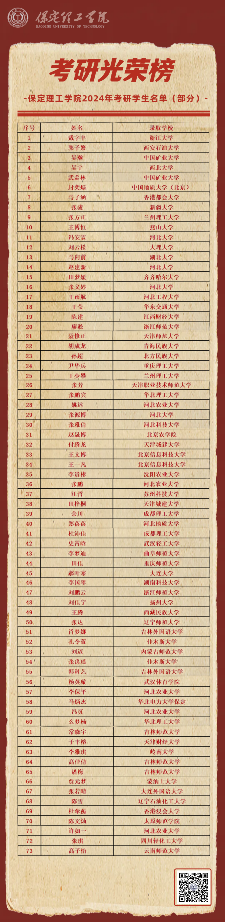 喜报|追梦成光，榜样领航！beat365英国官网2024届毕业生考研光荣榜来袭!