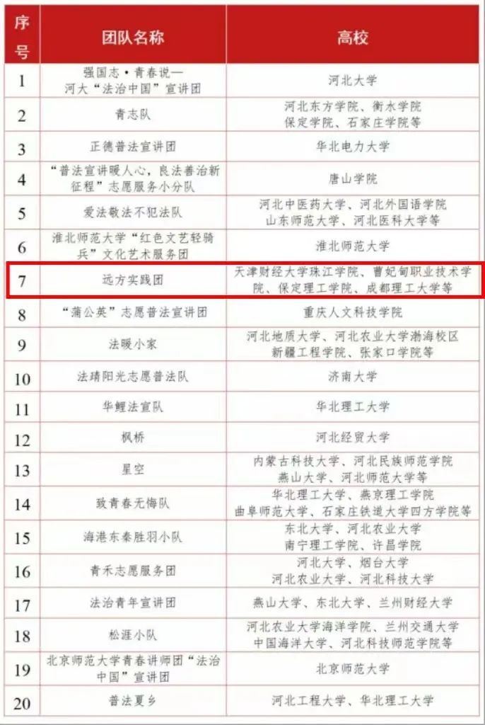 【团团速递】喜报|beat365官网荣获“法治中国”志愿服务项目（河北专项）优秀团队名称