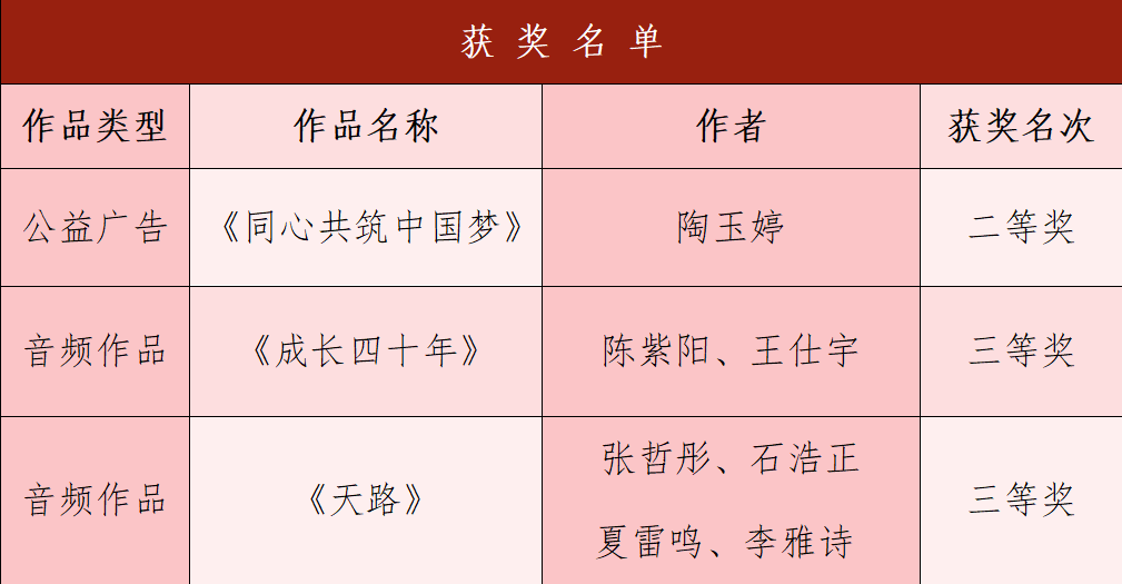 【团团速递】喜报|beat365官网在第七届河北省大学生网络文化节喜获佳绩