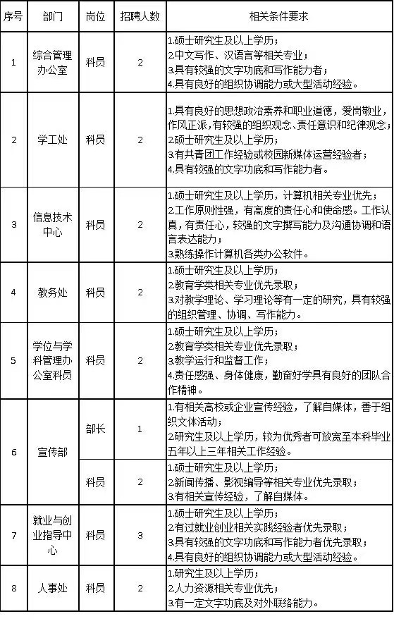 beat365英国官网2024年公开招聘计划