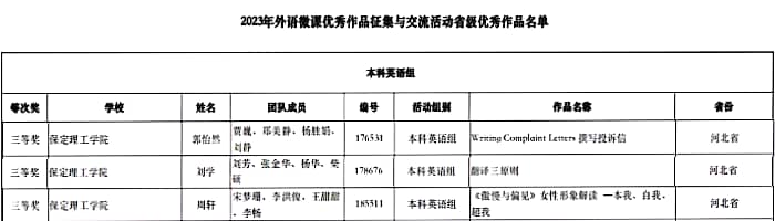 beat365官网教师在2023年外语微课优秀作品征集与交流活动大赛中勇获佳绩