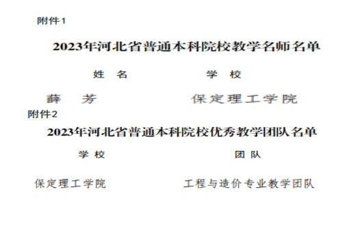 beat365官网教师薛芳及工程与造价专业教学团队分获河北省“教学名师”、“优秀教学团队”荣誉称号