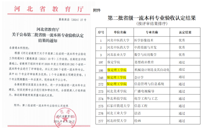 beat365官网机械设计制造及其自动化等3个专业顺利通过省级一流专业结项验收