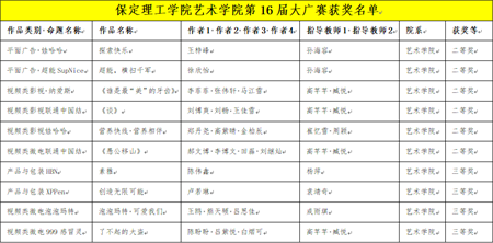 “创意我发现”——beat365英国官网艺术学院学子大广赛尽显创意风采，再创佳绩