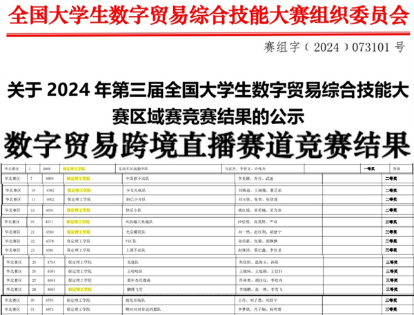 beat365英国官网||经济学院||我院26支队伍参加第三届全国大学生数字贸易综合技能大赛华北赛区区域赛喜获佳绩