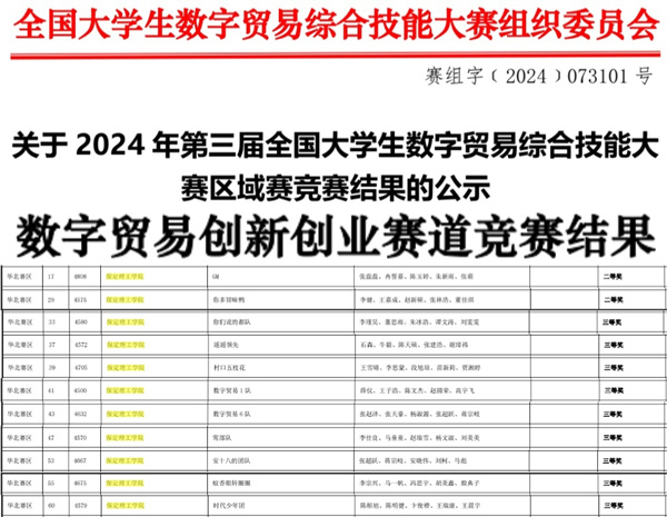 beat365英国官网||经济学院||我院26支队伍参加第三届全国大学生数字贸易综合技能大赛华北赛区区域赛喜获佳绩