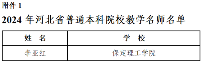 beat365英国官网教师荣获省级教学名师和优秀教学团队称号