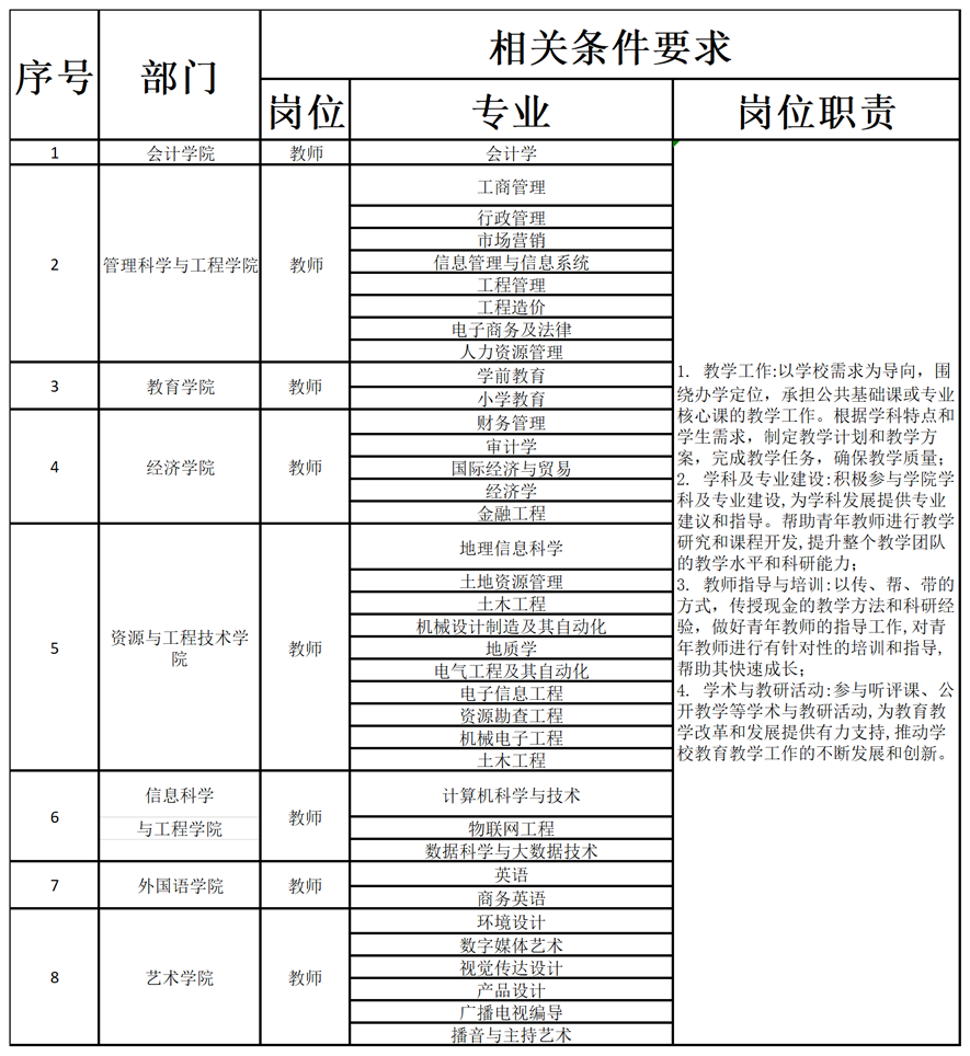 beat365英国官网2024年公开招聘计划
