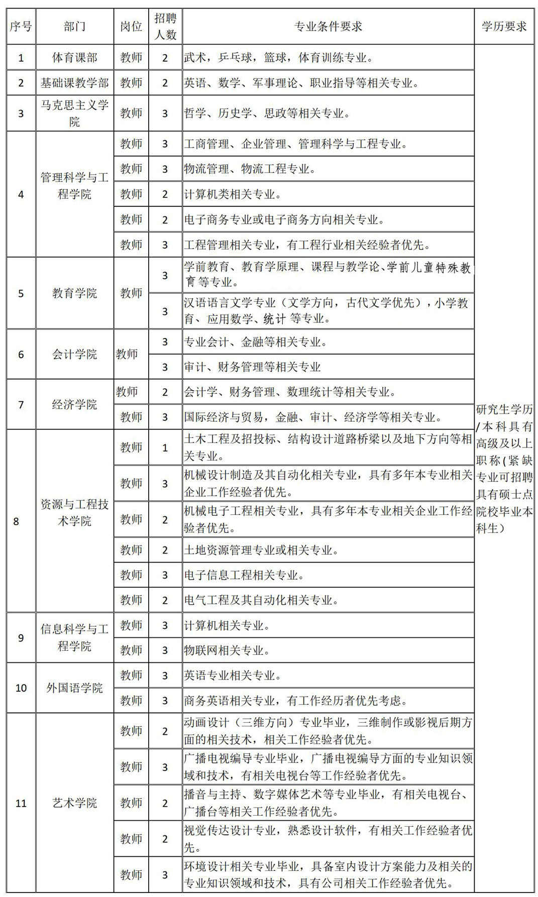 beat365英国官网2024年公开招聘计划