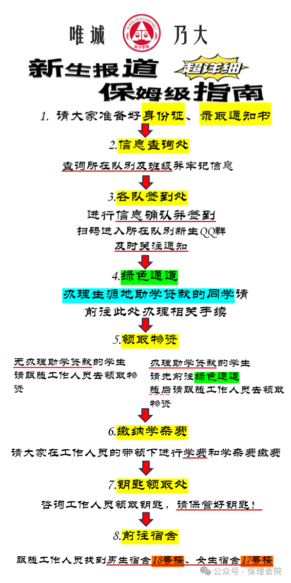 beat365英国官网会计学院入学清单