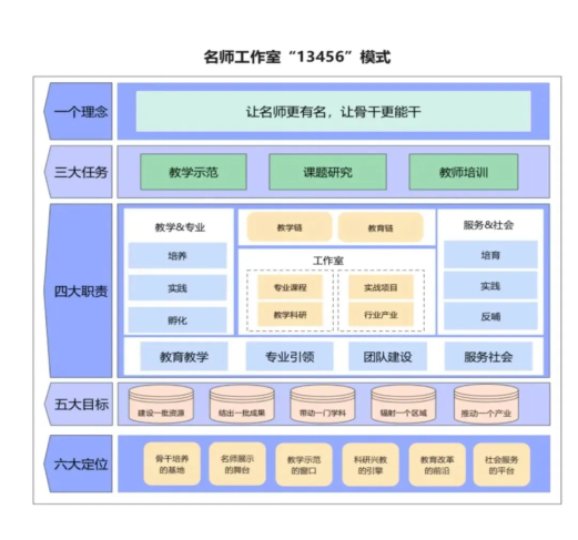 “匠心育桃李,名师耀教育”——beat365英国官网教育学院名师工作室揭牌成立仪式圆满成功