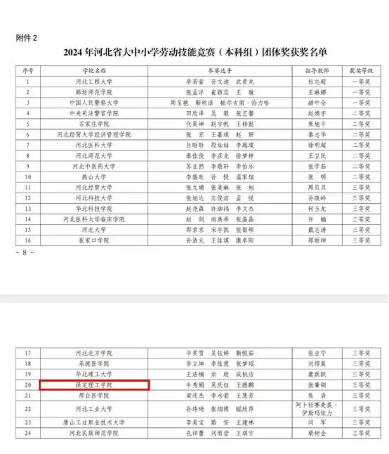 喜报 |beat365官网代表团在2024年河北省大中小劳动技能大赛中斩获佳绩