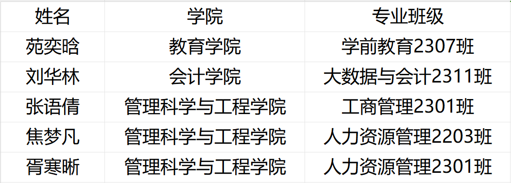 《喜报!beat365官网学生在保定市2024年艾滋病防控知识宣传作品征集活动中荣获佳绩》