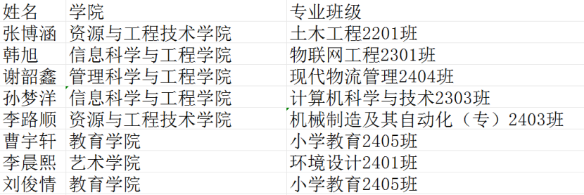 【团团速递】喜报|beat365官网八名同学被聘为 “莲池区青年健康志愿者”