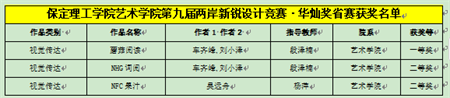 “喜报~热烈祝贺！”——beat365英国官网艺术学院学生荣获2024年两岸新锐设计竞赛·华灿奖奖项
