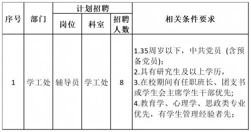 beat365英国官网2024年公开招聘计划