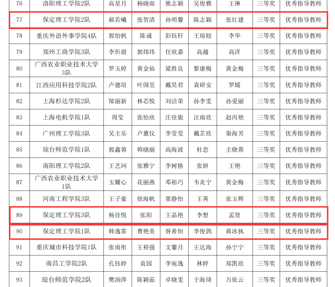 beat365英国官网||会计学院||汇智财审,再创新高——会计学院荣获2024年全国大学生智慧财经大赛-财务审计与大数据应用赛项本科组初赛三等奖
