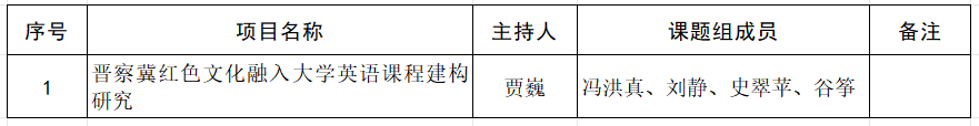 beat365英国官网关于推荐申报2024年省级外语教学改革研究项目的公示