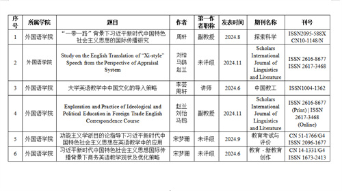 科研成果