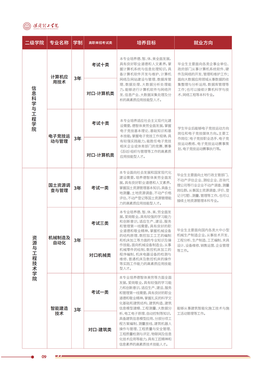 beat365英国官网2025年高职单招招生简章