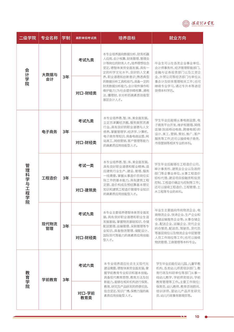 beat365英国官网2025年高职单招招生简章