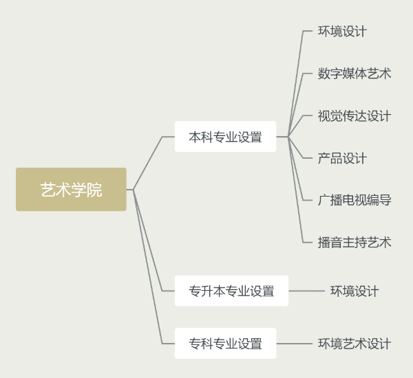 艺术学院