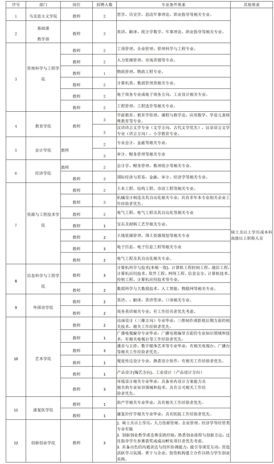 beat365英国官网2025年招聘计划