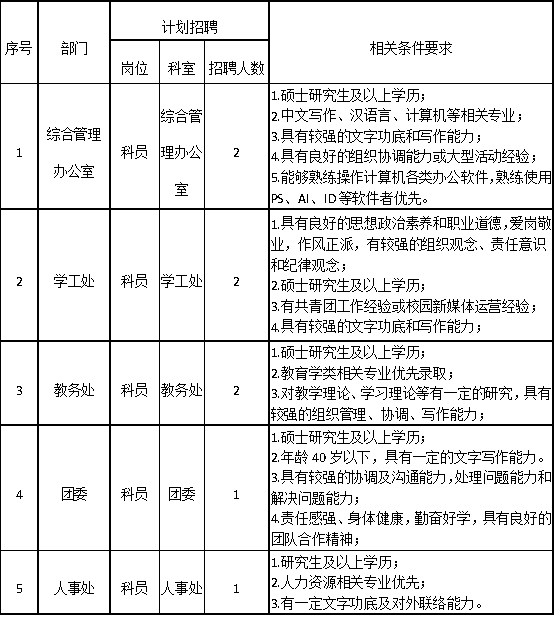 beat365英国官网2025年招聘计划