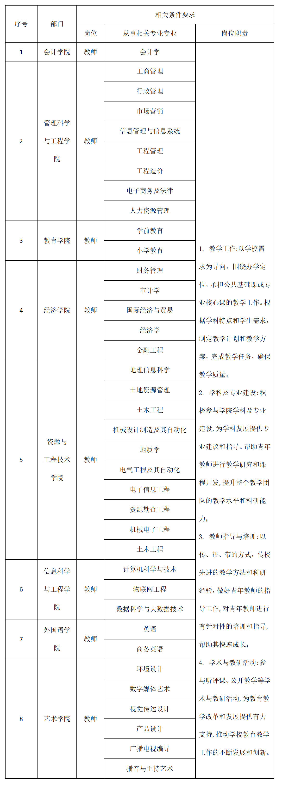 beat365英国官网2025年招聘计划