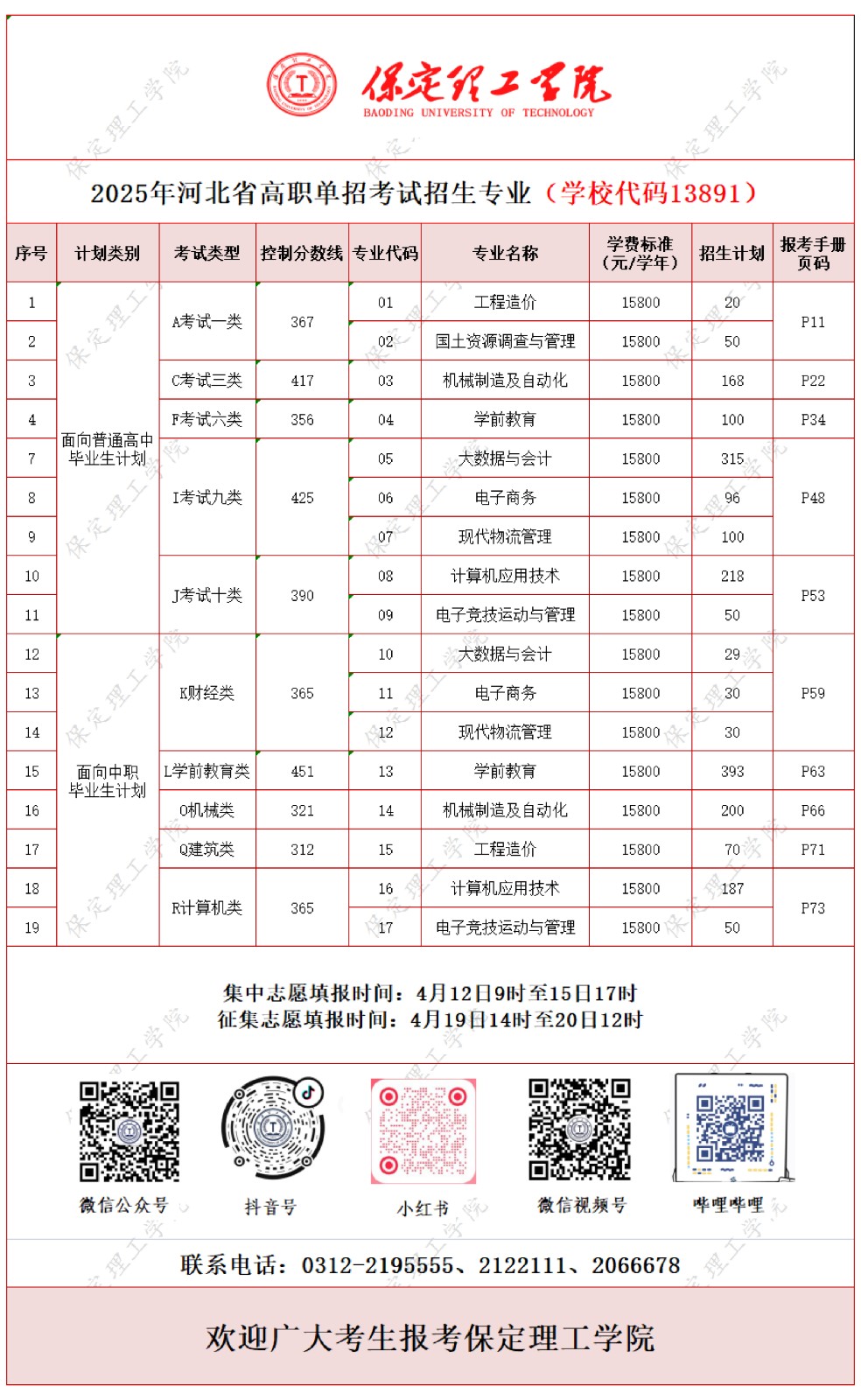 志愿填报 | beat365英国官网2025高职单招招生专业计划一览表