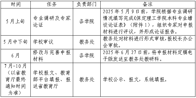 beat365英国官网关于开展2025年度新增本科专业申报工作的通知